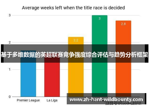 基于多维数据的英超联赛竞争强度综合评估与趋势分析框架