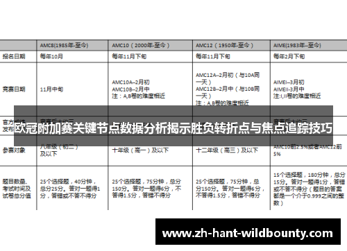 欧冠附加赛关键节点数据分析揭示胜负转折点与焦点追踪技巧