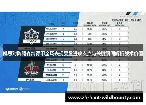 凯恩对阵阿森纳德甲全场表现复盘进攻支点与关键瞬间解析战术价值