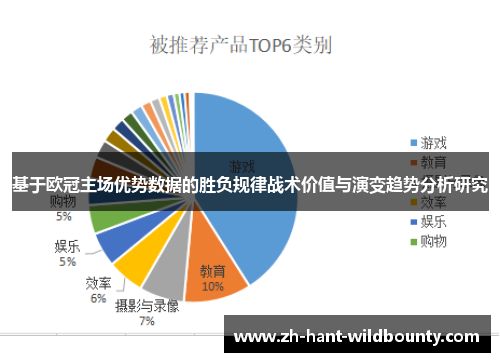 基于欧冠主场优势数据的胜负规律战术价值与演变趋势分析研究