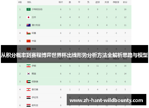 从积分概率到赛程博弈世界杯出线形势分析方法全解析思路与模型