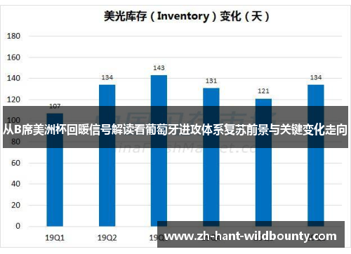 从B席美洲杯回暖信号解读看葡萄牙进攻体系复苏前景与关键变化走向