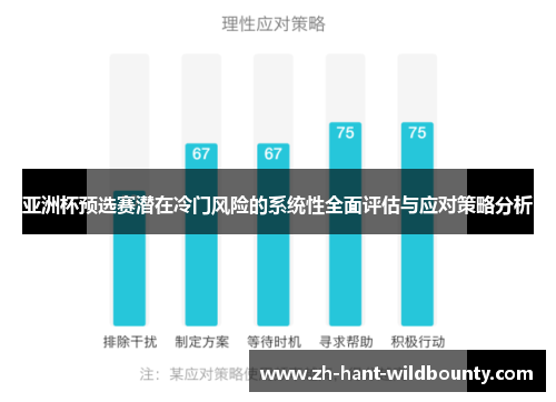 亚洲杯预选赛潜在冷门风险的系统性全面评估与应对策略分析