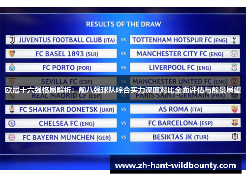 欧冠十六强格局解析：前八强球队综合实力深度对比全面评估与前景展望