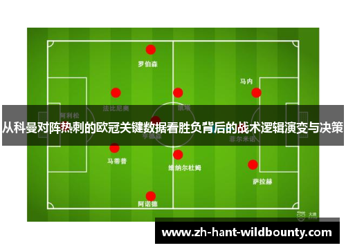 从科曼对阵热刺的欧冠关键数据看胜负背后的战术逻辑演变与决策 从科曼对阵热刺的欧冠关键数据看胜负背后的战术逻辑演变与决策