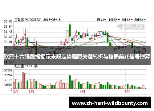 欧冠十六强数据揭示末段走势暗藏关键转折与格局前兆信号博弈 欧冠十六强数据揭示末段走势暗藏关键转折与格局前兆信号博弈