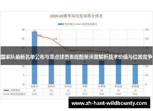 国家队最新名单公布与重点球员表现前景深度解析战术价值与位置竞争