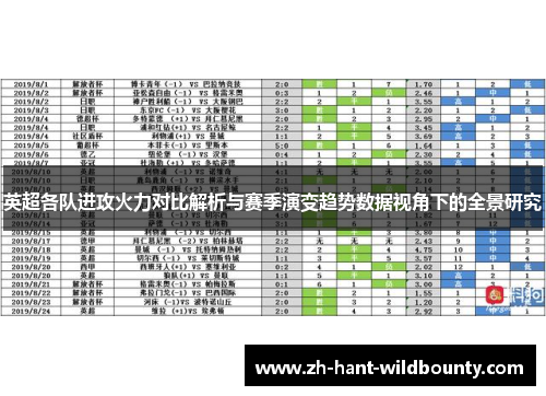 英超各队进攻火力对比解析与赛季演变趋势数据视角下的全景研究 英超各队进攻火力对比解析与赛季演变趋势数据视角下的全景研究